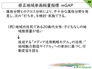 KAWAI Takayoshi
? ԷҰȤΥˤꡢʮ֤ԷҰk
ҊΤΡ֡ӑ?gʩǤ롣
סǤ20rŮ?Ӥɤʤε
ƊXͤ

롸ǥÑԥǥ롹λ?
쥵롹ؤβμӤ˻Ť
Ӊݤ
λtָ mGAP
55
 