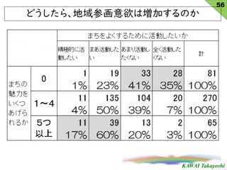 KAWAI Takayoshi
ɤ顢λωӤΤ
56
 