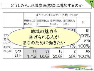 KAWAI Takayoshi
ɤ顢λωӤΤ
57

ˤ
ޤΤ˃P
 