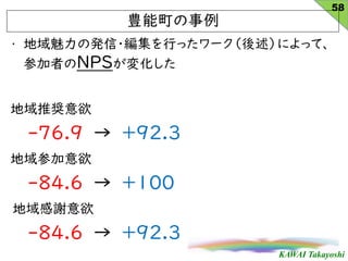 KAWAI Takayoshi
? ΰk?Фä`ˤäơ
μߤNPS仯
ƊX
-76.9  +92.3
μ
-84.6  +100
x
-84.6  +92.3
N
58
 
