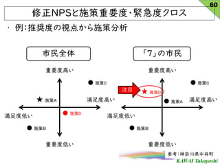 KAWAI Takayoshi
? ƊXȤҕ㤫ʩ߷
NPSʩҪ?oȥ
60
οδhо
 
