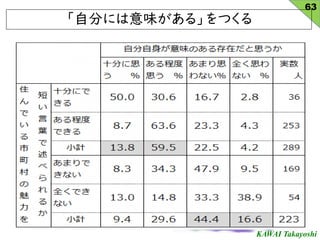 KAWAI Takayoshi
Է֤ˤζ롹Ĥ
63
 
