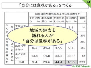 KAWAI Takayoshi
Է֤ˤζ롹Ĥ
64

Zˤ
Է֤ζ롹
 