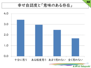 KAWAI Takayoshi
ҤJȤȡζΤڡ
66
 