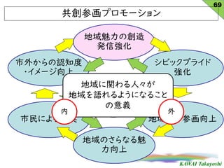 KAWAI Takayoshi
λץ`
69
ӥåץ饤

ؤβλ
Τʤ

ˤƊX
⤫J֪
?`
΄
kŏ
Է֤
ζ

vˡ
Z褦ˤʤ뤳
x
 
 
