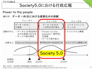 KAWAI Takayoshi
եNo.5
Society 5.0
Society5.0ˤڈ
Power to the people
 
