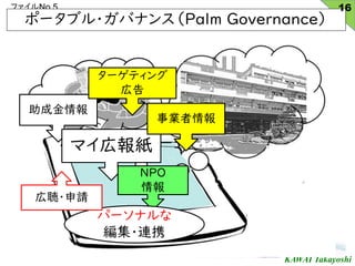 KAWAI Takayoshi
եNo.5
ݩ`֥?Хʥ󥹣Palm Governance
16
ɽ
ޥڈ
NPO

ѩ`ʥ
?BЯ
I
`ƥ
ڸ
?Ո
 