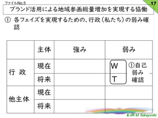 KAWAI Takayoshi
եNo.5
  
 
F W
 T

F

Լ

_J
֥ɻäˤλtӤgFfP
 եgF뤿Ρ˽ߴ_
J
17
 