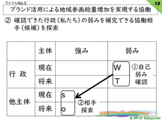 KAWAI Takayoshi
եNo.5
  
 
F W
 T

F s
 o
Լ

_J

̽
֥ɻäˤλtӤgFfP
 _JǤ˽ߤaǤfP
֣a̽
18
 