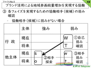 KAWAI Takayoshi
եNo.5
  
 
F W
 T

F s w
 o t
Լ

_J

̽


_J
֥ɻäˤλtӤgFfP
 եgF뤿΅fP֣a
_J
C fP֣aߤʤ
19
 