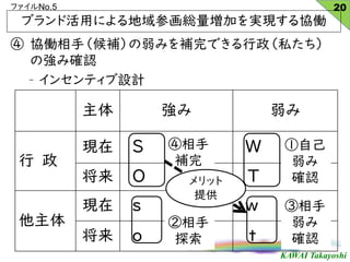 KAWAI Takayoshi
եNo.5
  
 
F S W
 O T

F s w
 o t
Լ

_J

̽


_J

a
֥ɻäˤλtӤgFfP
 fP֣aߤaǤ˽
Ώߴ_J
C 󥻥ƥOӋ
20
å
ṩ
 