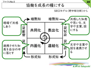 KAWAI Takayoshi
եNo.5
fPLμZˤ
SECIǥ루Ұɣ
26
Fǹ

Ф֪{
˼
֤~
ˤ
֤~
BЯ

BЯ֪
{Է֤
Ȥ
 