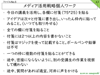 KAWAI Takayoshi
եNo.5
? դvxäڤ˸{75*25N
? ǥϴΡȸ{˕äڤNä
ߤ뤳ȡĤǤȡ⤻룩
? ȫƤΙڤ˸{N뤳
? {ˤ2Ϥݤʤ
? {ϥޥåʹäӛd뤳ȡܩ`ڥUP
ϲ
? һĤΖ}θ{N뤳ȤǤ
? ;СܽӤˤʤʤ褦ˡevIҕ
Ƙʤ
? ;С|mˡӾ򤫤
ǥÑԂ˥`
43
 