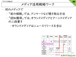 KAWAI Takayoshi
եNo.5
? ΤΥǥ
C ǰ΃AǤϡ󥱩`Ȥʤȡ뷽
C J֪@áǤϡɥǥȥ`ɥǥ
ζΕ
?ɥǥϥ˥``򺬤
ǥÑԥ`
49
 