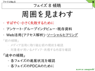 KAWAI Takayoshi
եNo.5
܇Ҋޤ魯
? Ф䤯?Сʧ뤿
? 󥱩`?`ץ󥿥ӥ`?ȴY
? Web()?`ҥ
ǰ΃A
C ǥäȡMǰάF״_J
C ߤäǥ?Фݤ_J
;Ф΃A
C եMչ״r_J
C եPDCAΤ
ե 8 A
5
 
