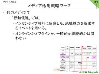 KAWAI Takayoshi
եNo.5
? ΤΥǥ
C ЄӴMǤϡ
?󥻥ƥOӋ⤷V
륤٥Ȥä롣
?饤󤫥ե饤󤫡һrĤ@AĤφ
ʤ
ǥÑԥ`
51
 