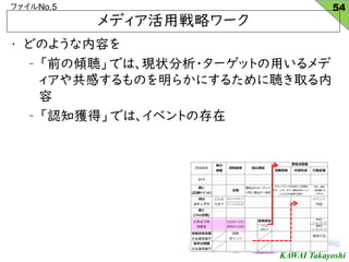 KAWAI Takayoshi
եNo.5
? ɤΤ褦ݤ
C ǰ΃AǤϡF״?`åȤä
乲ФΤ餫ˤ뤿ȡ

C J֪@áǤϡ٥Ȥδ
ǥÑԥ`
54
 