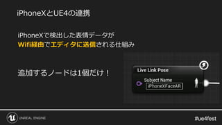 #ue4fest#ue4fest
iPhoneXで検出した表情データが
Wifi経由でエディタに送信される仕組み
追加するノードは1個だけ！
iPhoneXとUE4の連携
 
