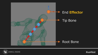 #ue4fest#ue4fest
End Effector
Tip Bone
Root Bone
 