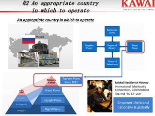 #2 An appropriate country
in which to operate
An appropriate country in which to operate

Top-end Piano
Since 2012
Grand Piano
Upright Piano
Digital Piano

Mikhail Vasilievich Pletnev
International Tchaikovsky
Competition, Gold Medalist
Top-end “SK-EX” user

Empower the brand
nationally & globally

 