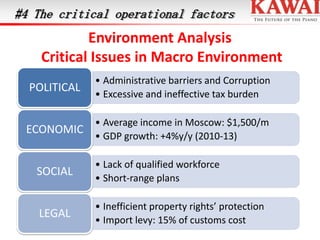 #4 The critical operational factors

Environment Analysis
Critical Issues in Macro Environment
POLITICAL

• Administrative barriers and Corruption
• Excessive and ineffective tax burden

ECONOMIC

• Average income in Moscow: $1,500/m
• GDP growth: +4%y/y (2010-13)

SOCIAL

• Lack of qualified workforce
• Short-range plans

LEGAL

• Inefficient property rights’ protection
• Import levy: 15% of customs cost

 