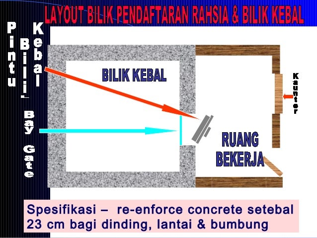 Kawalan dokumen terperingkat
