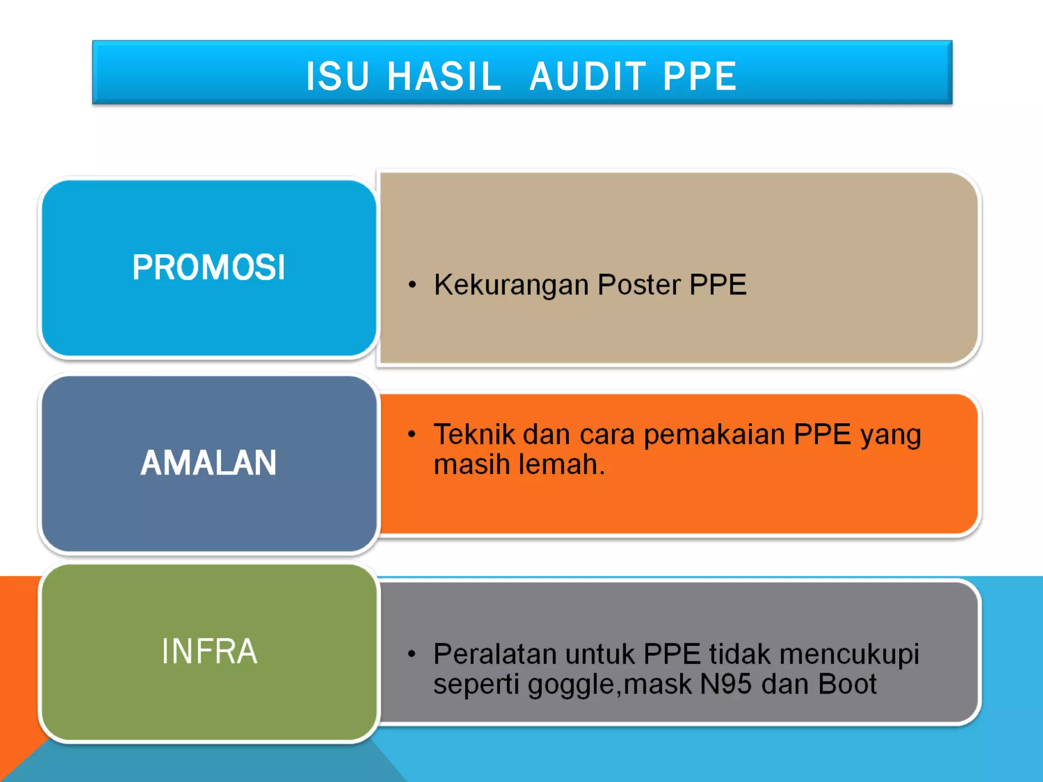 ISU HASIL AUDIT PPE 
 