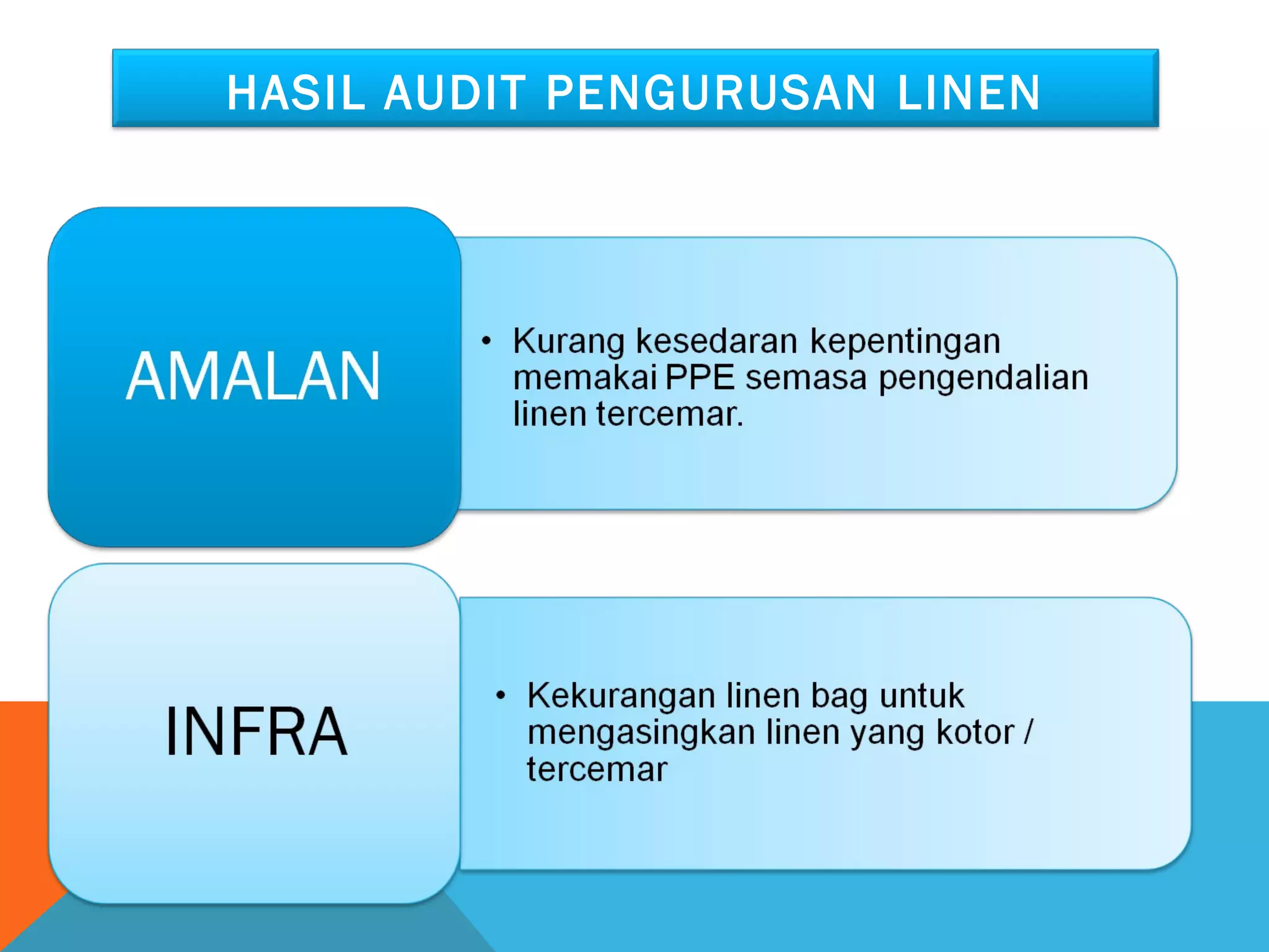 HASIL AUDIT PENGURUSAN LINEN 
 