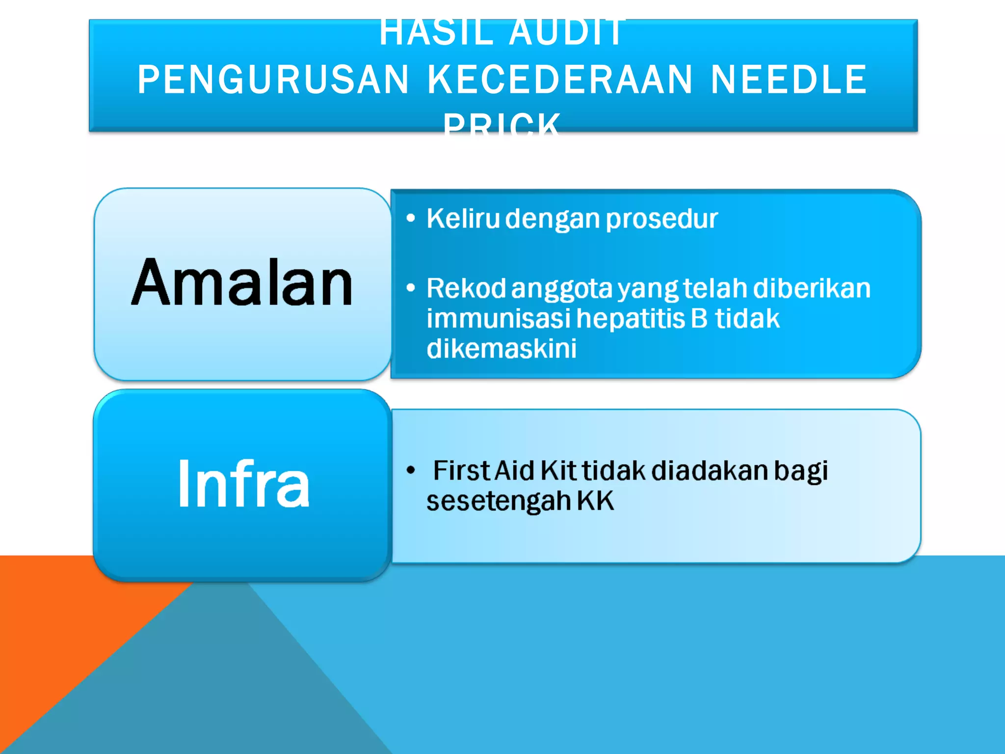 HASIL AUDIT 
PENGURUSAN KECEDERAAN NEEDLE 
PRICK 
 