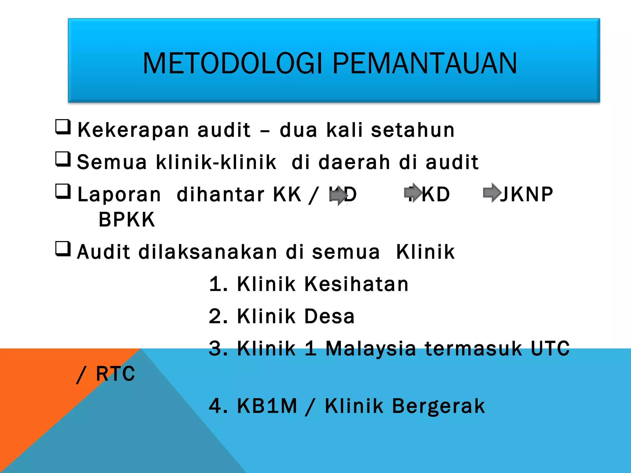 METODOLOGI PEMANTAUAN 
 Kekerapan audit – dua kali setahun 
 Semua klinik-klinik di daerah di audit 
 Laporan dihantar KK / KD PKD JKNP 
BPKK 
 Audit dilaksanakan di semua Klinik 
1. Klinik Kesihatan 
2. Klinik Desa 
3. Klinik 1 Malaysia termasuk UTC 
/ RTC 
4. KB1M / Klinik Bergerak 
 