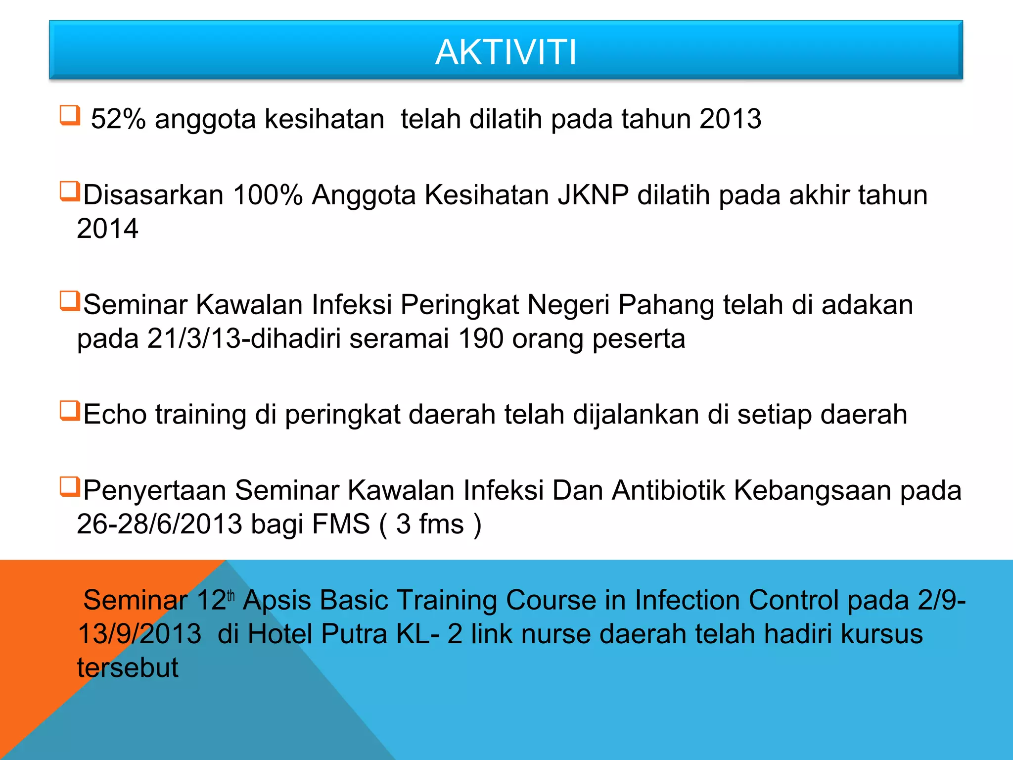AKTIVITI 
 52% anggota kesihatan telah dilatih pada tahun 2013 
Disasarkan 100% Anggota Kesihatan JKNP dilatih pada akhir tahun 
2014 
Seminar Kawalan Infeksi Peringkat Negeri Pahang telah di adakan 
pada 21/3/13-dihadiri seramai 190 orang peserta 
Echo training di peringkat daerah telah dijalankan di setiap daerah 
Penyertaan Seminar Kawalan Infeksi Dan Antibiotik Kebangsaan pada 
26-28/6/2013 bagi FMS ( 3 fms ) 
Seminar 12th Apsis Basic Training Course in Infection Control pada 2/9- 
13/9/2013 di Hotel Putra KL- 2 link nurse daerah telah hadiri kursus 
tersebut 
 