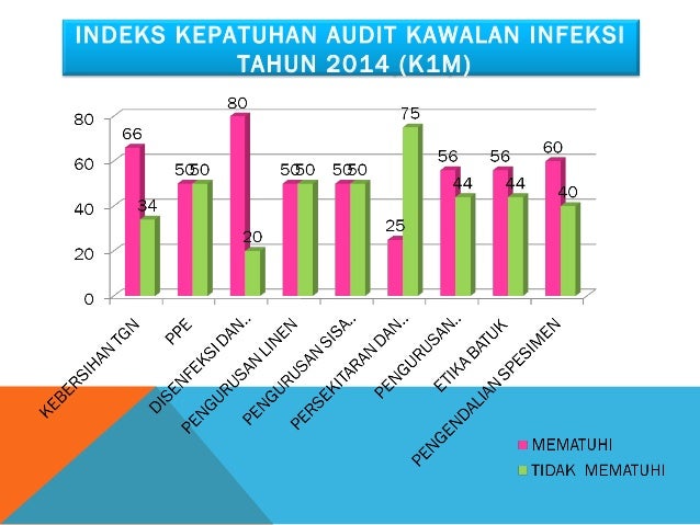 Kawalan infeksi