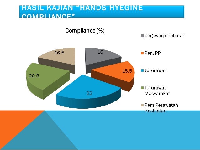 Kawalan infeksi