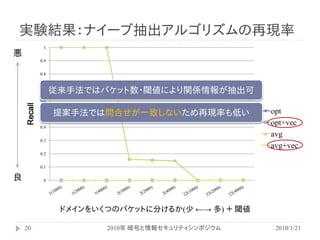 実験結果：ナイーブ抽出アルゴリズムの再現率
              1
悪
             0.9


             0.8



                   従来手法ではバケット数・閾値により関係情報が抽出可
             0.7


             0.6
    Recall




             0.5   提案手法では問合せが一致しないため再現率も低い                    opt
             0.4
                                                              opt+vec
                                                              avg
             0.3
                                                              avg+vec
             0.2


             0.1

良             0




                              Threshold (number of buckets)
                    ドメインをいくつのバケットに分けるか(少 ←→ 多) ＋ 閾値

    20                     2010年 暗号と情報セキュリティシンポジウム             2010/1/21
 