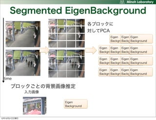 Segmented EigenBackground
                                   各ブロックに
                                   対してPCA
            ...