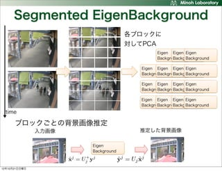 Segmented EigenBackground
                                   各ブロックに
                                   対してPCA
            ...