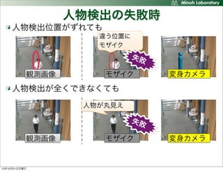 人物検出の失敗時
     人物検出位置がずれても
                     違う位置に
                     モザイク
                             失敗

           観測画像       モザイク        変身カメラ
     人物検出が全くできなくても
                   人物が丸見え

                             失敗

           観測画像       モザイク        変身カメラ


12年10月21日日曜日
 