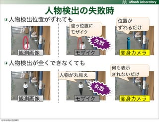 人物検出の失敗時
     人物検出位置がずれても                   位置が
                     違う位置に         ずれるだけ
                     モザイク
                             失敗

           観測画像       モザイク         変身カメラ
     人物検出が全くできなくても
                                  何も表示
                   人物が丸見え         されないだけ

                             失敗

           観測画像       モザイク         変身カメラ


12年10月21日日曜日
 