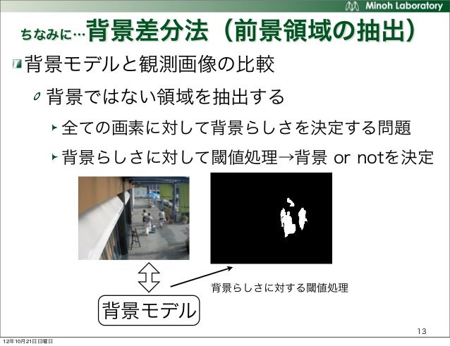 背景モデリングに関する研究など