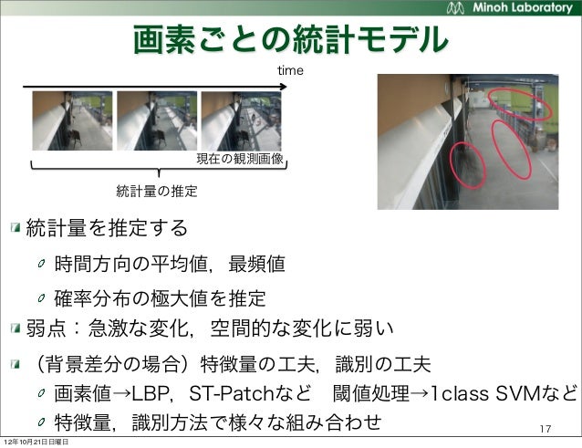背景モデリングに関する研究など