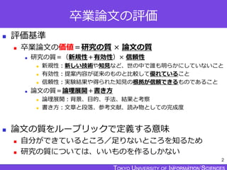 卒業論文ルーブリック 卒業論文ルーブリック