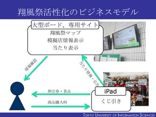 翔風祭活性化のビジネスモデル
 大型ボード、専用サイト
    翔風祭マップ
   模擬店情報表示
     当たり表示




   割引券・景品               iPad
   商品購入時              くじ引き

            TOKYO UNIVERSITY OF ITOKYO JOHO USCIENCES
                                 NFORMATION NIVERSITY
 