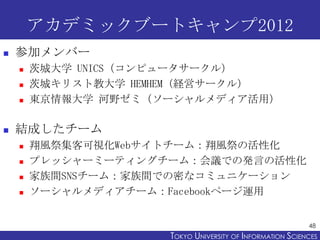 アカデミックブートキャンプ2012
   参加メンバー
       茨城大学 UNICS（コンピュータサークル）
       茨城キリスト教大学 HEMHEM（経営サークル）
       東京情報大学 河野ゼミ（ソーシャルメディア...
