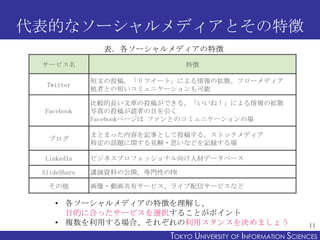 代表的なソーシャルメディアとその特徴
表．各ソーシャルメディアの特徴
サービス名

特徴

Twitter

短文の投稿。「リツイート」による情報の拡散。フローメディア
他者との短いコミュニケーションも可能

Facebook

比較的長い文章の投稿ができる。「いいね！」による情報の拡散
写真の投稿が読者の目を引く
Facebookページは ファンとのコミュニケーションの場

ブログ
LinkedIn
SlideShare

その他

まとまった内容を記事として投稿する。ストックメディア
特定の話題に関する見解・思いなどを記録する場
ビジネスプロフェッショナル向け人材データベース
講演資料の公開。専門性のPR

画像・動画共有サービス、ライブ配信サービスなど

• 各ソーシャルメディアの特徴を理解し、
目的に合ったサービスを選択することがポイント
• 複数を利用する場合、それぞれの利用スタンスを決めましょう

11

TOKYO UNIVERSITY OF ITOKYO JOHO USCIENCES
NFORMATION NIVERSITY

 