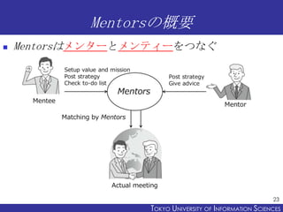Mentorsの概要


Mentorsはメンターとメンティーをつなぐ

23

TOKYO UNIVERSITY OF ITOKYO JOHO USCIENCES
NFORMATION NIVERSITY

 