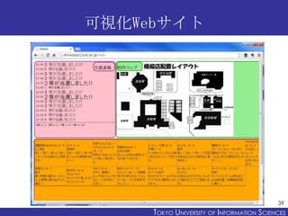 可視化Webサイト

39

TOKYO UNIVERSITY OF ITOKYO JOHO USCIENCES
NFORMATION NIVERSITY

 