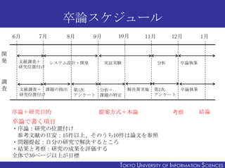 卒論スケジュール
6月
開
発

調
査

7月

8月

文献調査＋
システム設計・開発
研究位置付け

文献調査＋ 課題の抽出
研究位置付け

序論＋研究目的

9月

10月

11月

実証実験

第1次
分析＋
アンケート 課題の特定

12月

分析

解決策実施

1月

卒論執筆

卒論執筆
第2次
アンケート

提案方式＋本論

考察

結論

卒論で書く項目
・序論：研究の位置付け
参考文献の目安：15件以上、そのうち10件は論文を参照
・問題提起：自分の研究で解決するところ
・結果と考察：研究の成果を評価する
全体で30ページ以上が目標

TOKYO UNIVERSITY OF ITOKYO JOHO USCIENCES
NFORMATION NIVERSITY

 