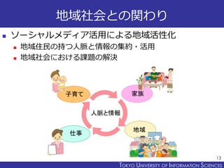 TOKYO JOHO UNIVERSITYTOKYO UNIVERSITY OF INFORMATION SCIENCES
地域社会との関わり
 ソーシャルメディア活用による地域活性化
 地域住民の持つ人脈と情報の集約・活用
 地域社会における課題の解決
13
家族
仕事
子育て
地域
人脈と情報
 