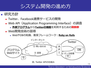 TOKYO JOHO UNIVERSITYTOKYO UNIVERSITY OF INFORMATION SCIENCES
システム開発の進め方
 研究方針
 Twitter、Facebook連携サービスの開発
 Web API（Application Programming Interface）の調査
 外部プログラムからTwitterの機能を利用するための関数群
 Web開発技術の習得
 WebやDBの知識、推奨フレームワーク：Ruby on Rails
14
プログラム
Webサイト
Twitter
DB
A
P
I
① 問い合わせ
② データ処理③ 返信
インターネット
図. Twitter APIの仕組み
D
D
 