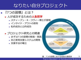 TOKYO JOHO UNIVERSITYTOKYO UNIVERSITY OF INFORMATION SCIENCES
なりたい自分プロジェクト
 『7つの習慣』とは？
 人が成功するための人生哲学
 スティーブン・R・コヴィー博士が提唱
 インサイド・アウトの原則
 私的成功と公的成功
 プロジェクト研究との関連
 まずは7つの習慣の勉強・実践
 自己実現支援システムの開発
 支援手法の確立
18図．7つの習慣における成長の連続体
 